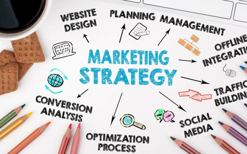 estratégia de marketing